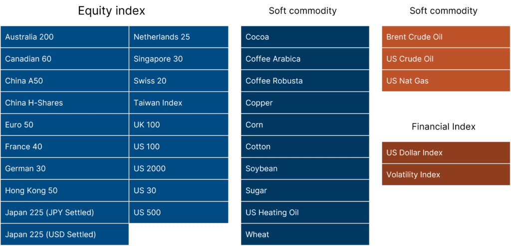 Index and Commodity Offering